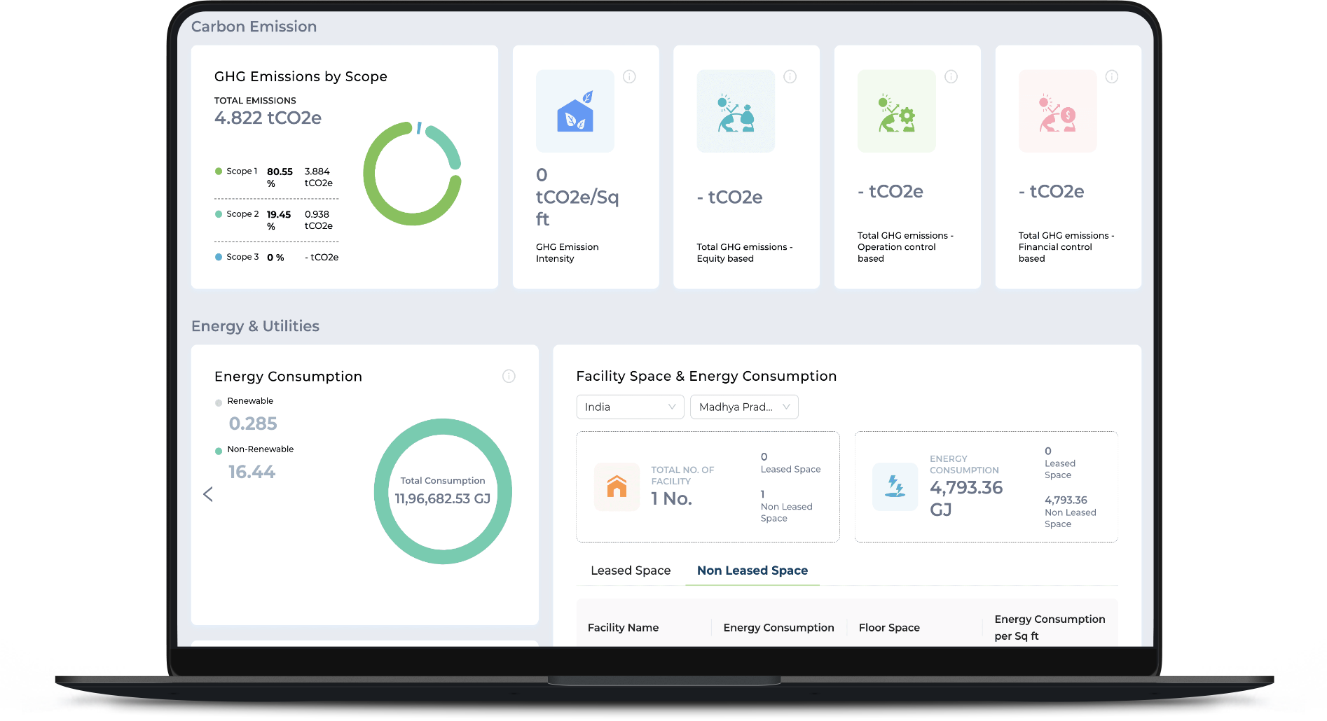 Laptop screen displaying a dashboard on carbon emissions and energy consumption. Charts and figures indicate greenhouse gases, energy usage, and facilities data.