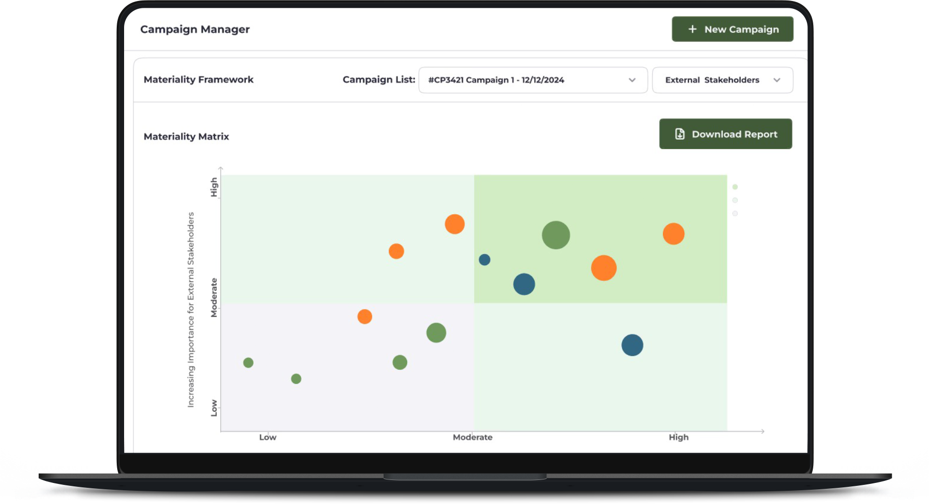 Scatter plot within a campaign manager dashboard, showing a materiality matrix. Dots of varying sizes in green, blue, and orange represent different data points across "Low" to "High" importance for external stakeholders.